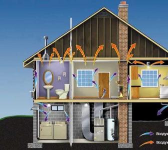 Монтаж вентиляции в частном доме